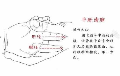 清脾经正确手法图视频,精准按摩，养生保健之道